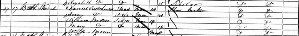 1861 England census showing Mary Brown living with Daniel and Ann Crudgington at 17 Bath Street Bethnal Green
